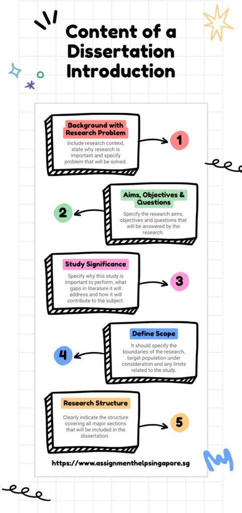 dissertation introduction content