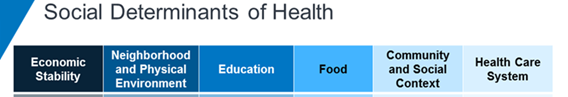 Social determinants of health