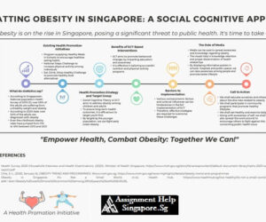 Health Promotion Initiative for Addressing the Menace of Obesity in Singapore