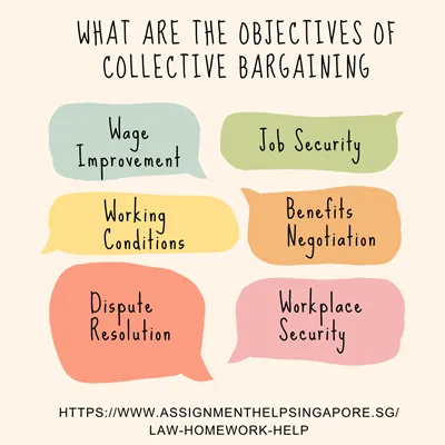 dissertation structure