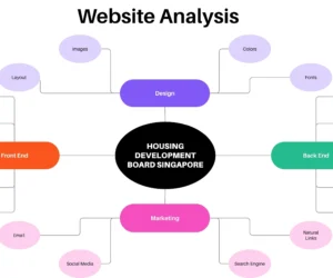Housing and Development Board (HDB) Website Analysis