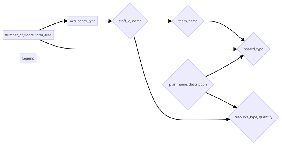 response plannning process
