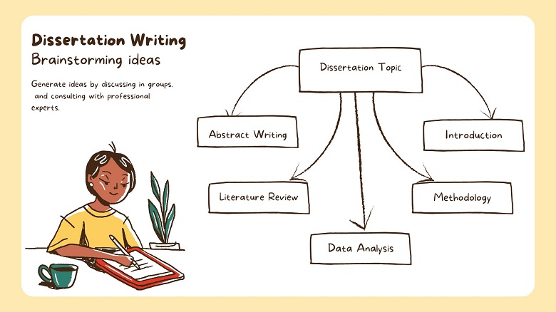 dissertation brainstorming
