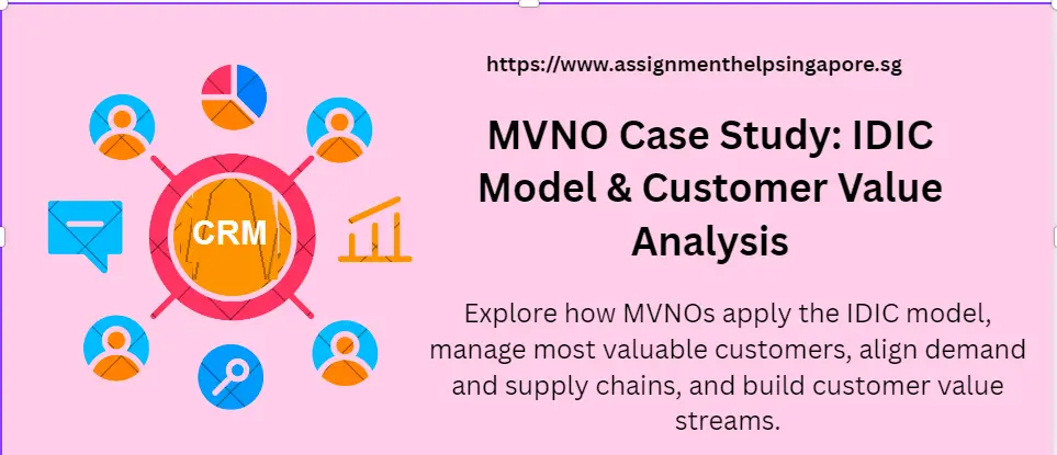 MVNO Case Study: IDIC Model & Customer Value Analysis