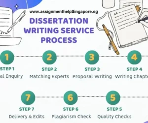 How Dissertation Writing Services Work – The Entire Process
