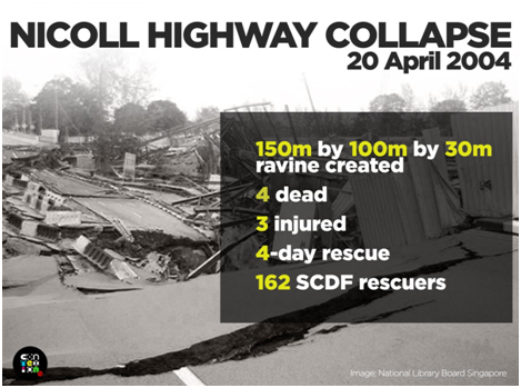 Nicoll Highway Collapse Singapore 2004 Report