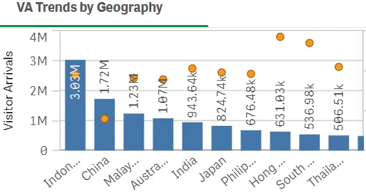 Trend By Geography