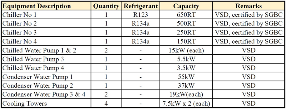 Air-conditioning equipment list
