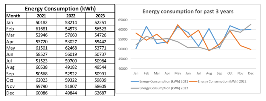 Energy Consumption
