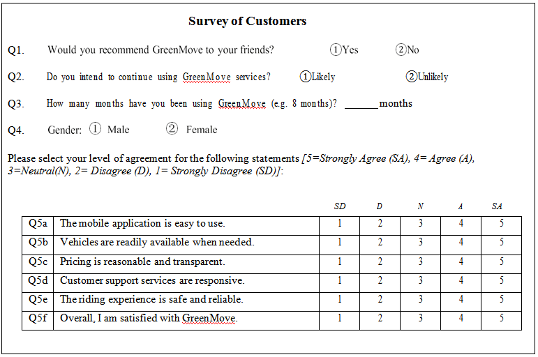 Survey Questionnaire