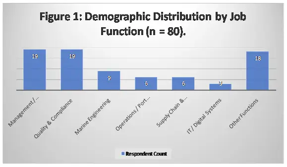 Demographic distribution
