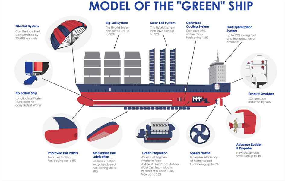 Green Ship Model