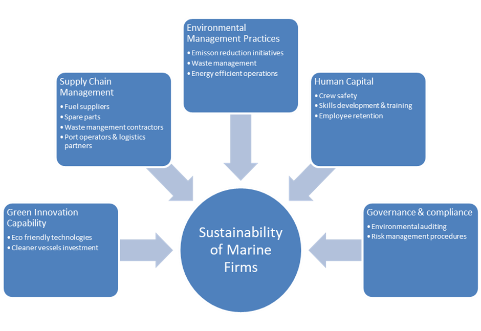 Conceptual framework