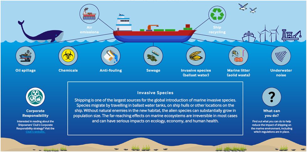 Shipping impact on marine environment